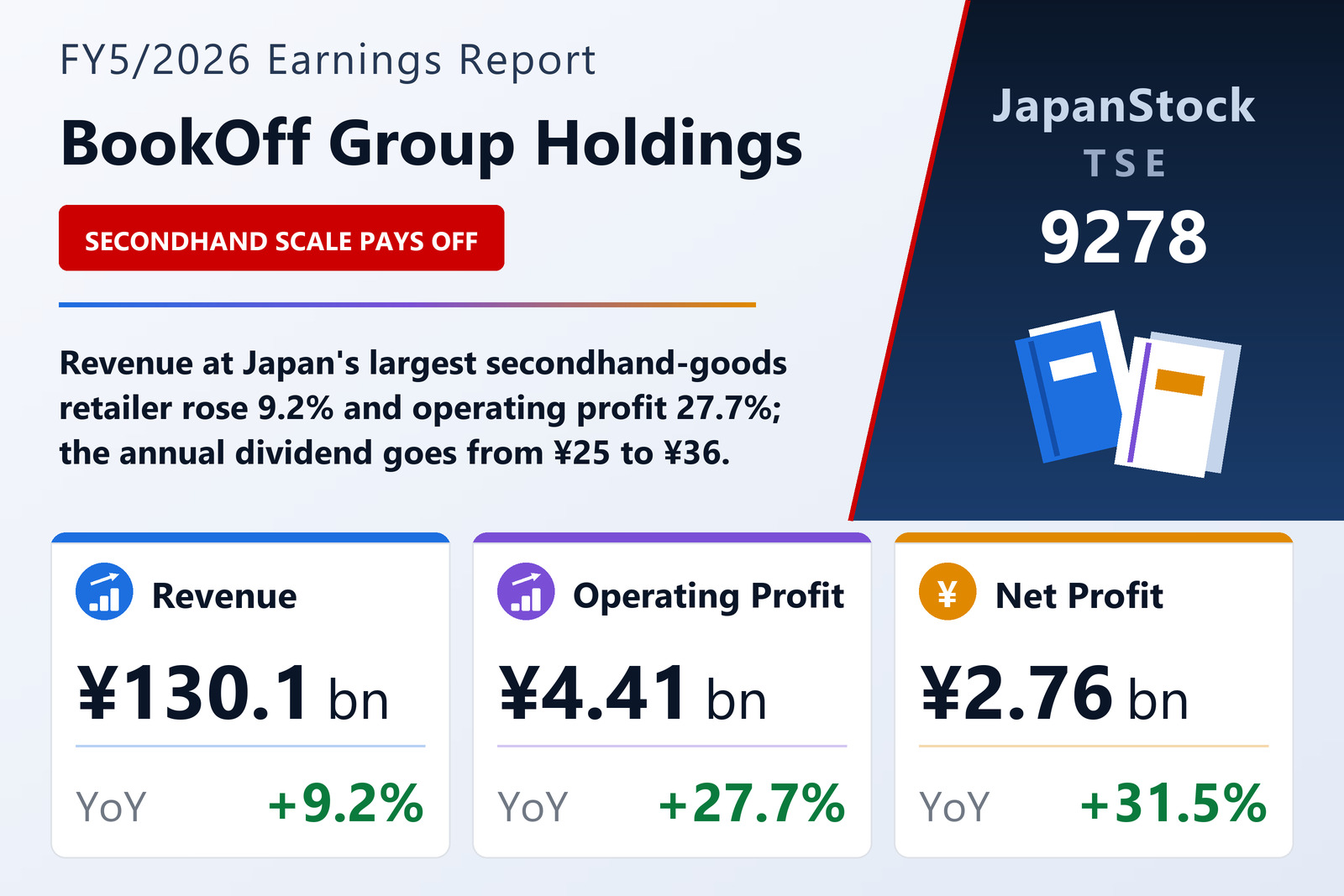 BookOff Group Holdings FY5/2026 earnings summary