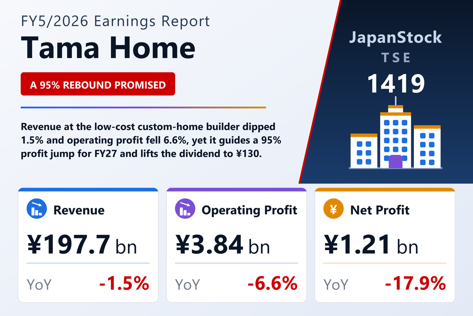 Tama Home FY5/2026 earnings summary