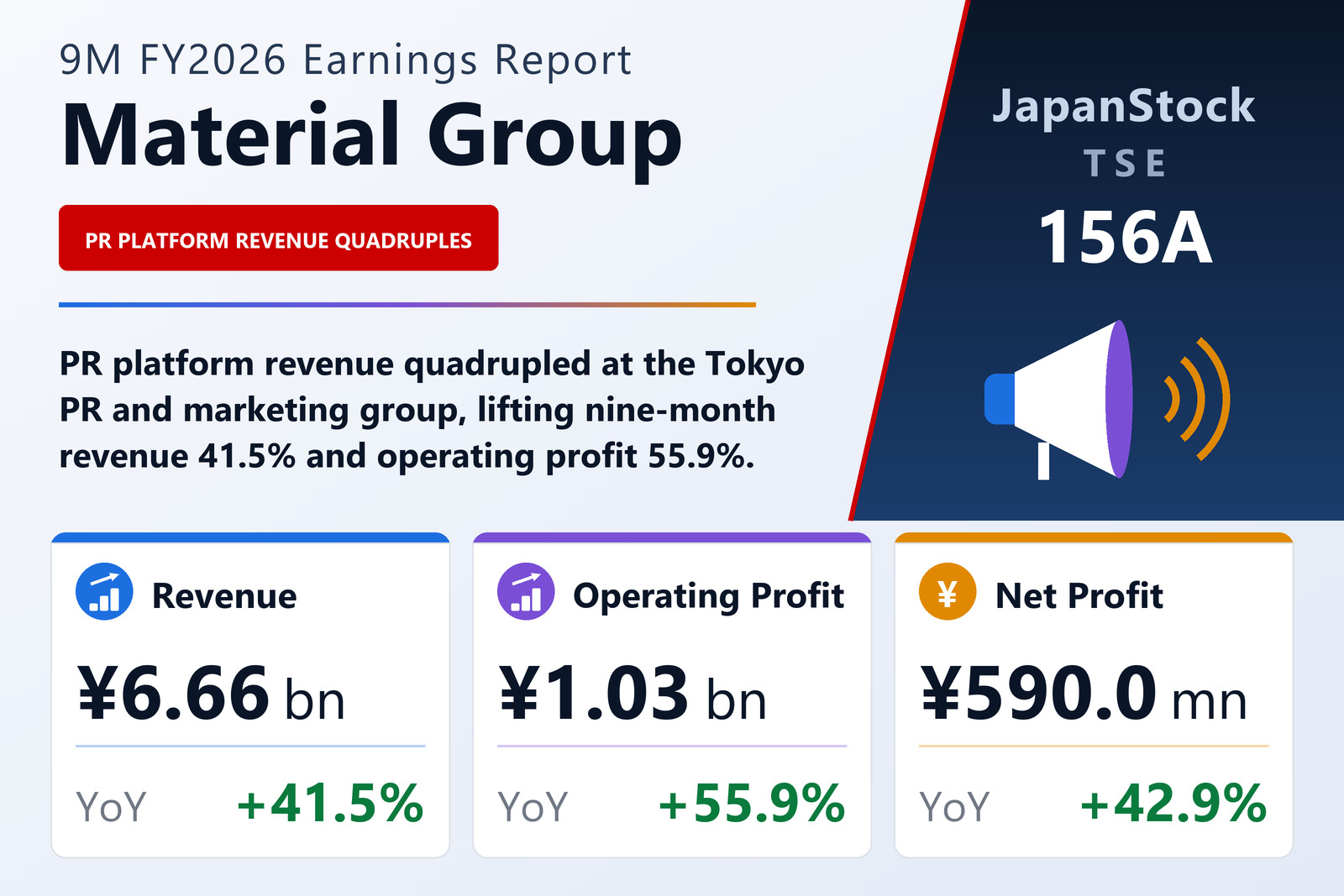 Material Group 9M FY2026 earnings summary