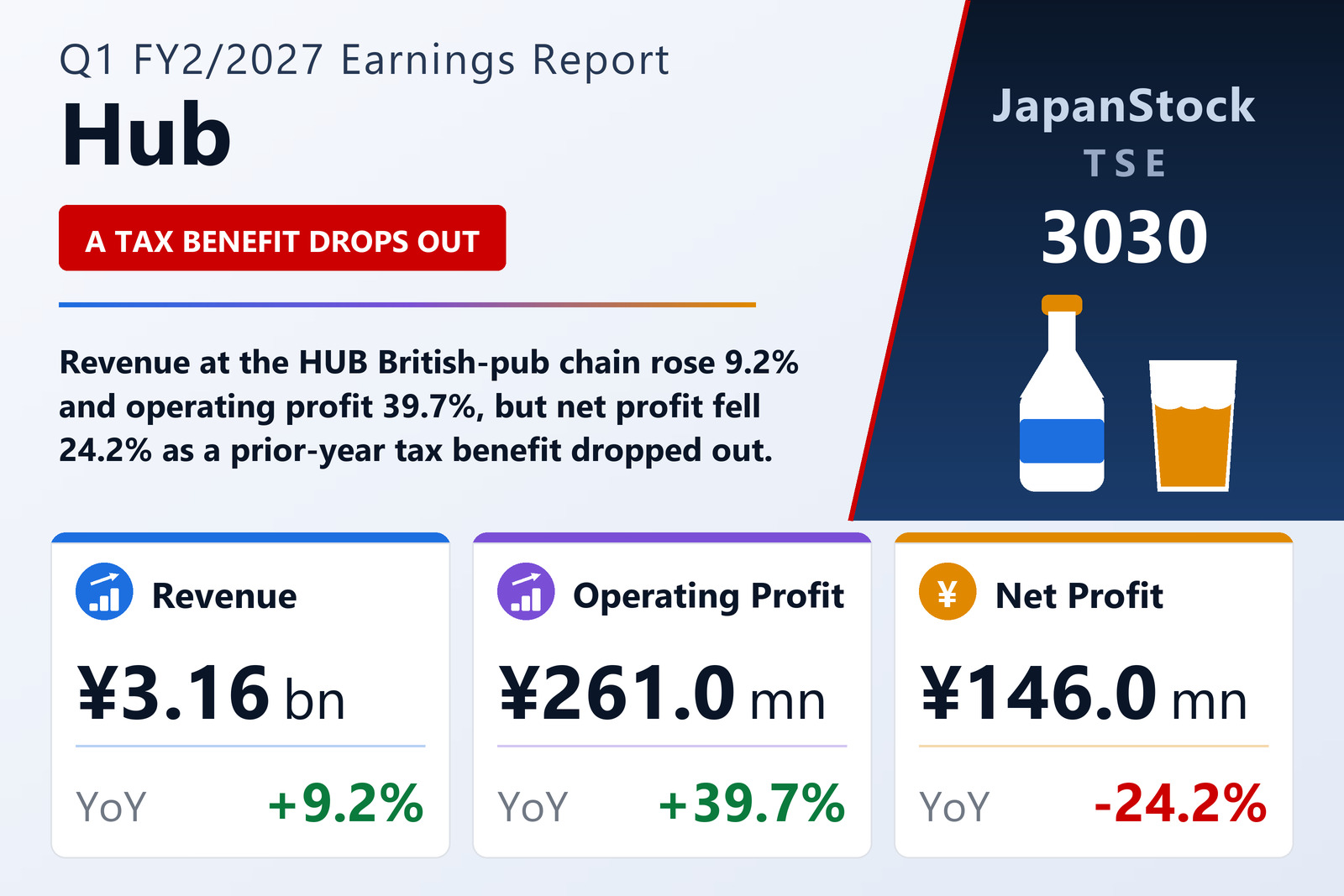 Hub Q1 FY2/2027 earnings summary