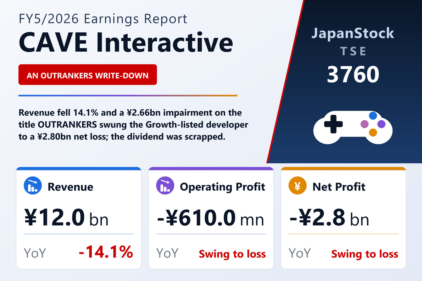 CAVE Interactive FY5/2026 earnings summary