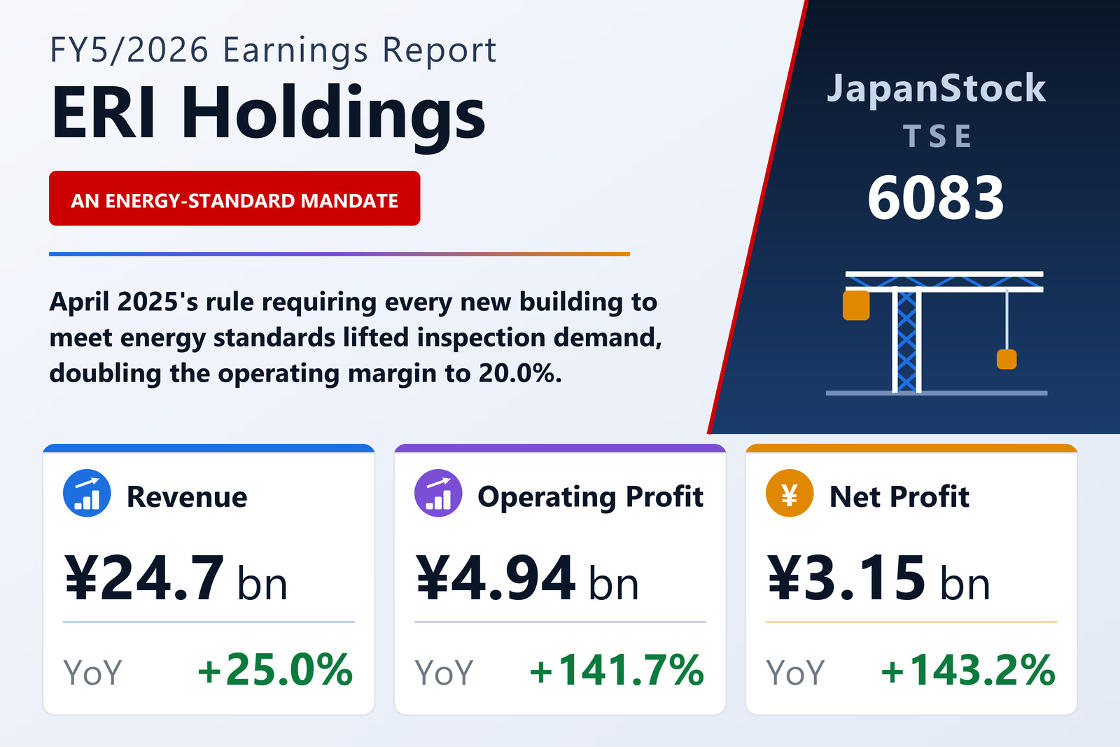 ERI Holdings FY5/2026 earnings summary