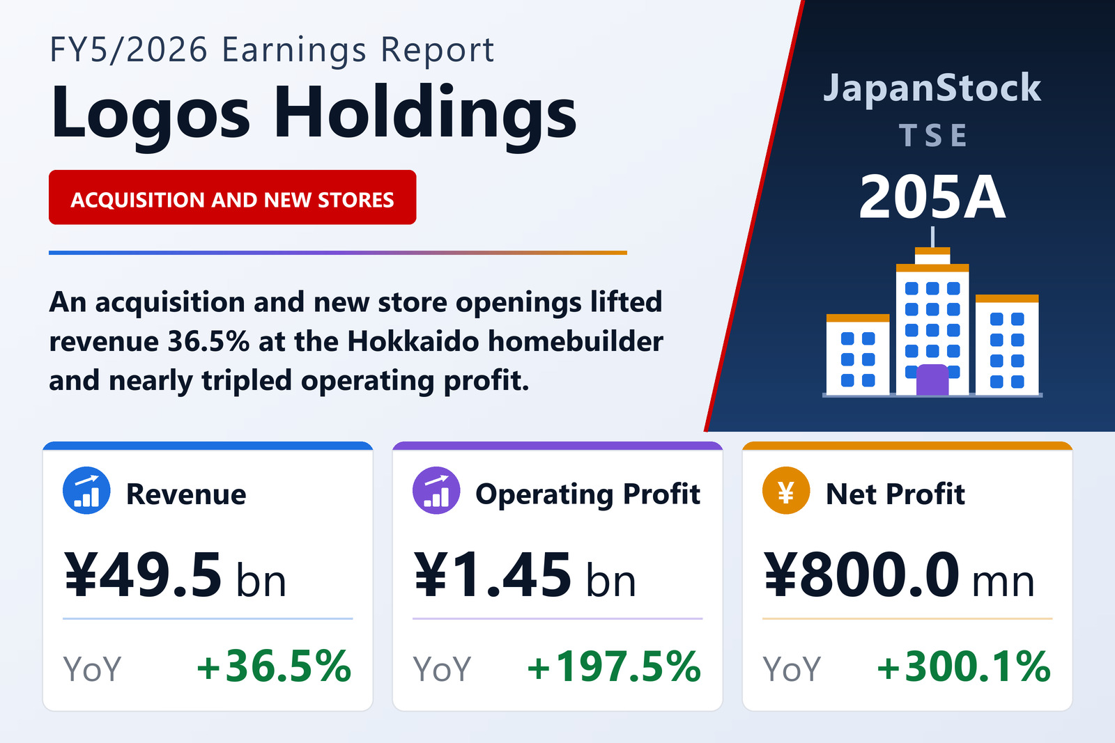 Logos Holdings FY5/2026 earnings summary