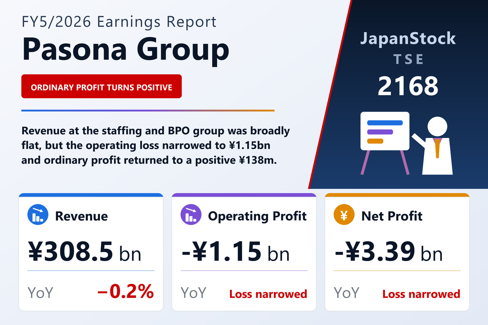 Pasona Group FY5/2026 earnings summary