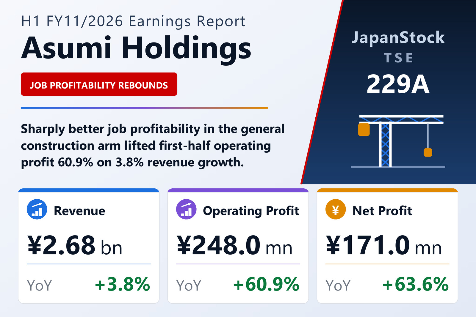 Asumi Holdings H1 FY11/2026 earnings summary