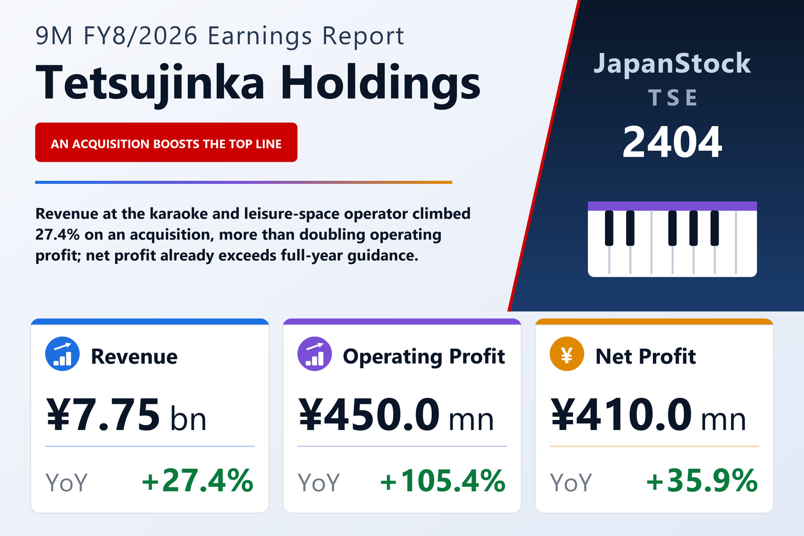 Tetsujinka Holdings 9M FY8/2026 earnings summary