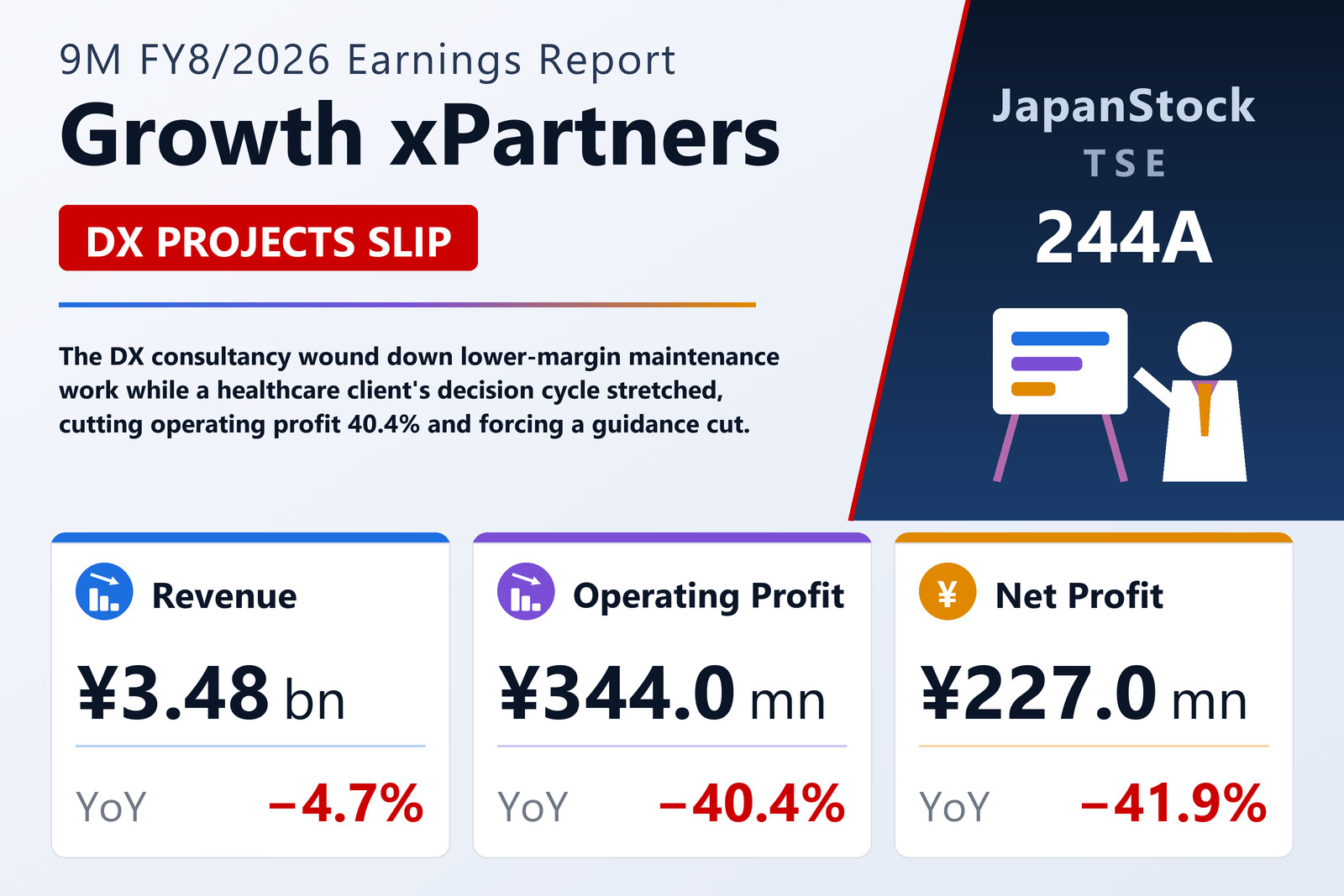 Growth xPartners 9M FY8/2026 earnings summary