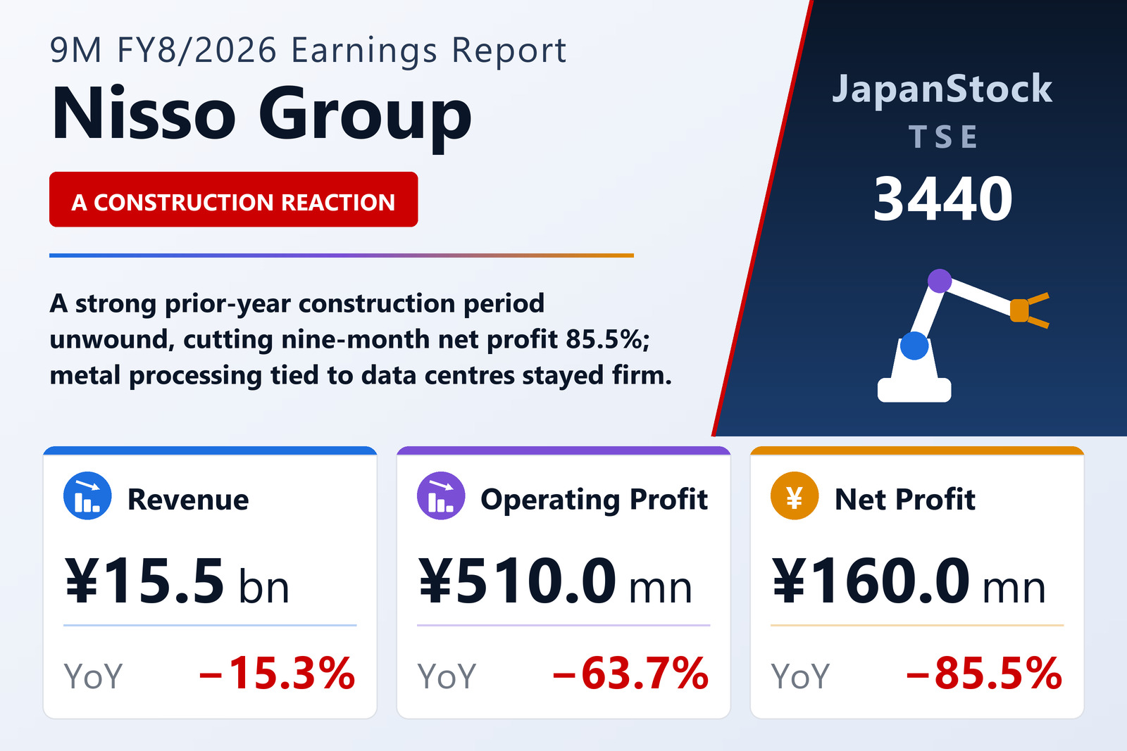 Nisso Group 9M FY8/2026 earnings summary