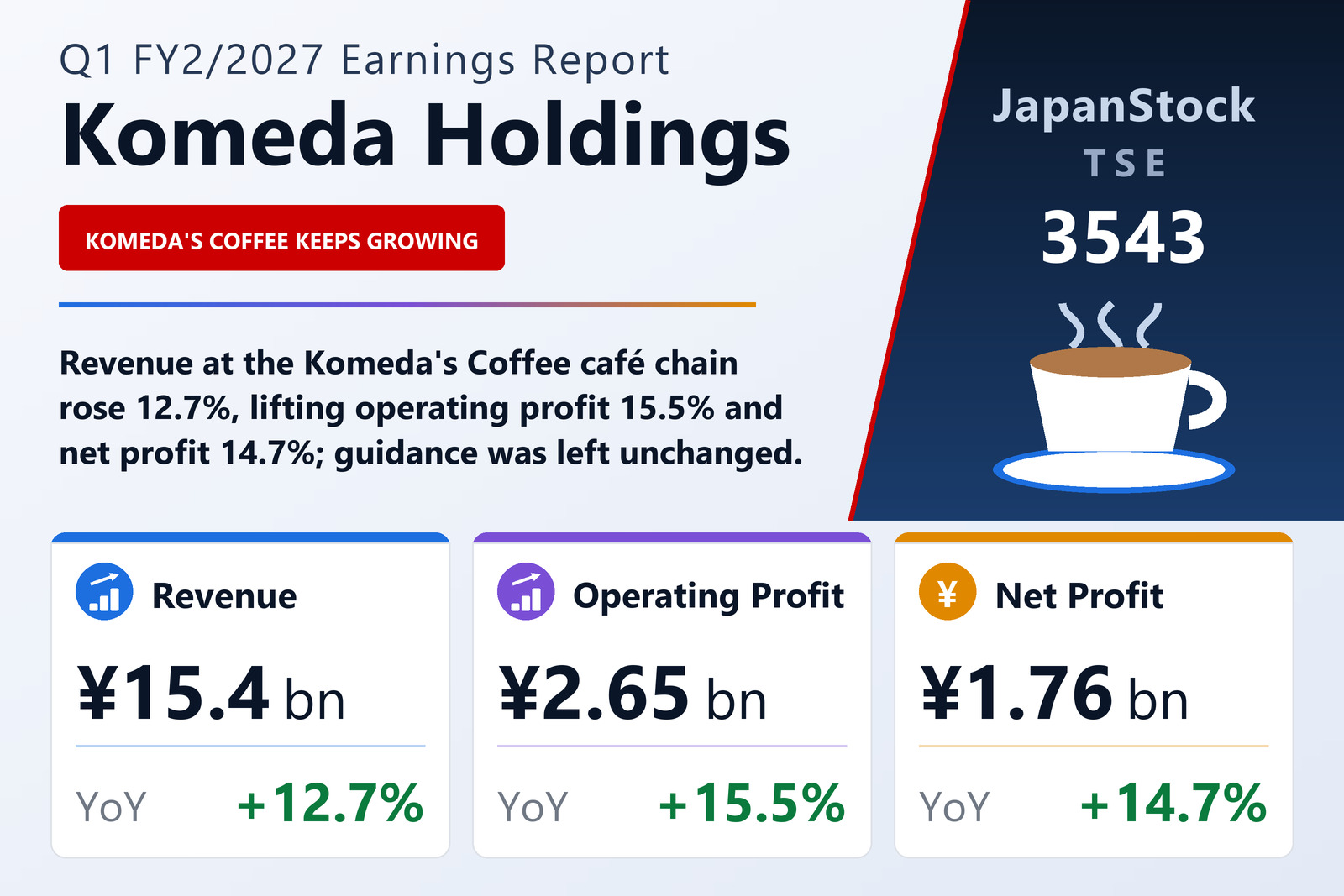 Komeda Holdings Q1 FY2/2027 earnings summary