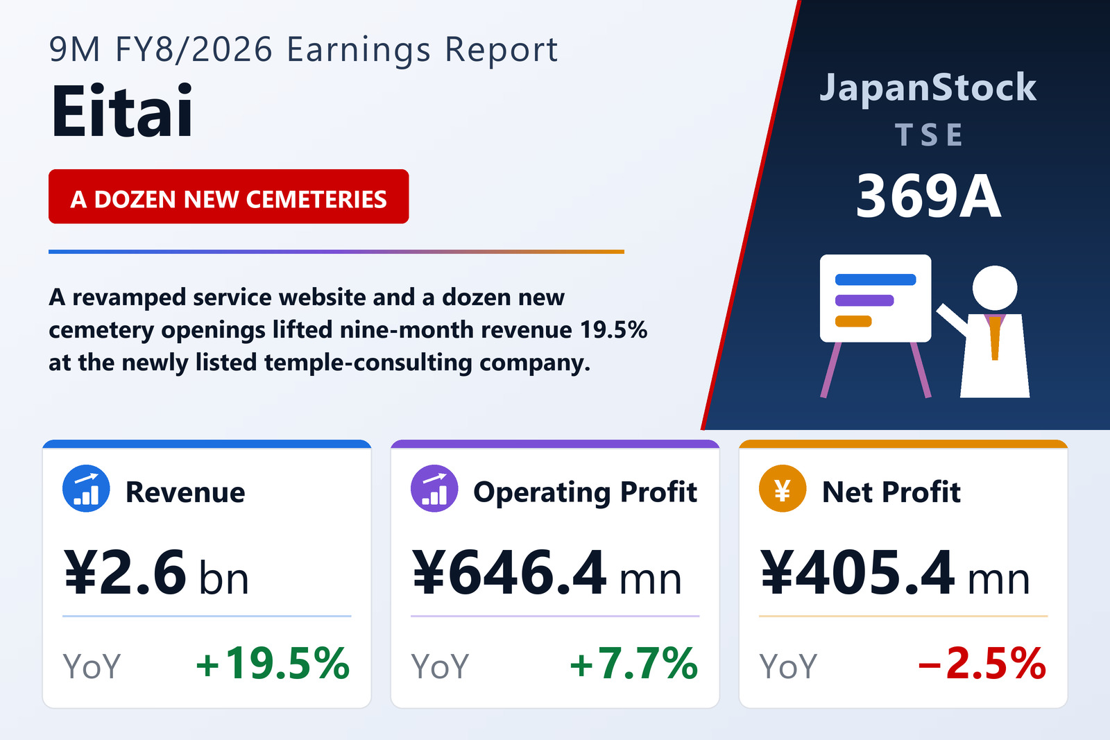Eitai 9M FY8/2026 earnings summary