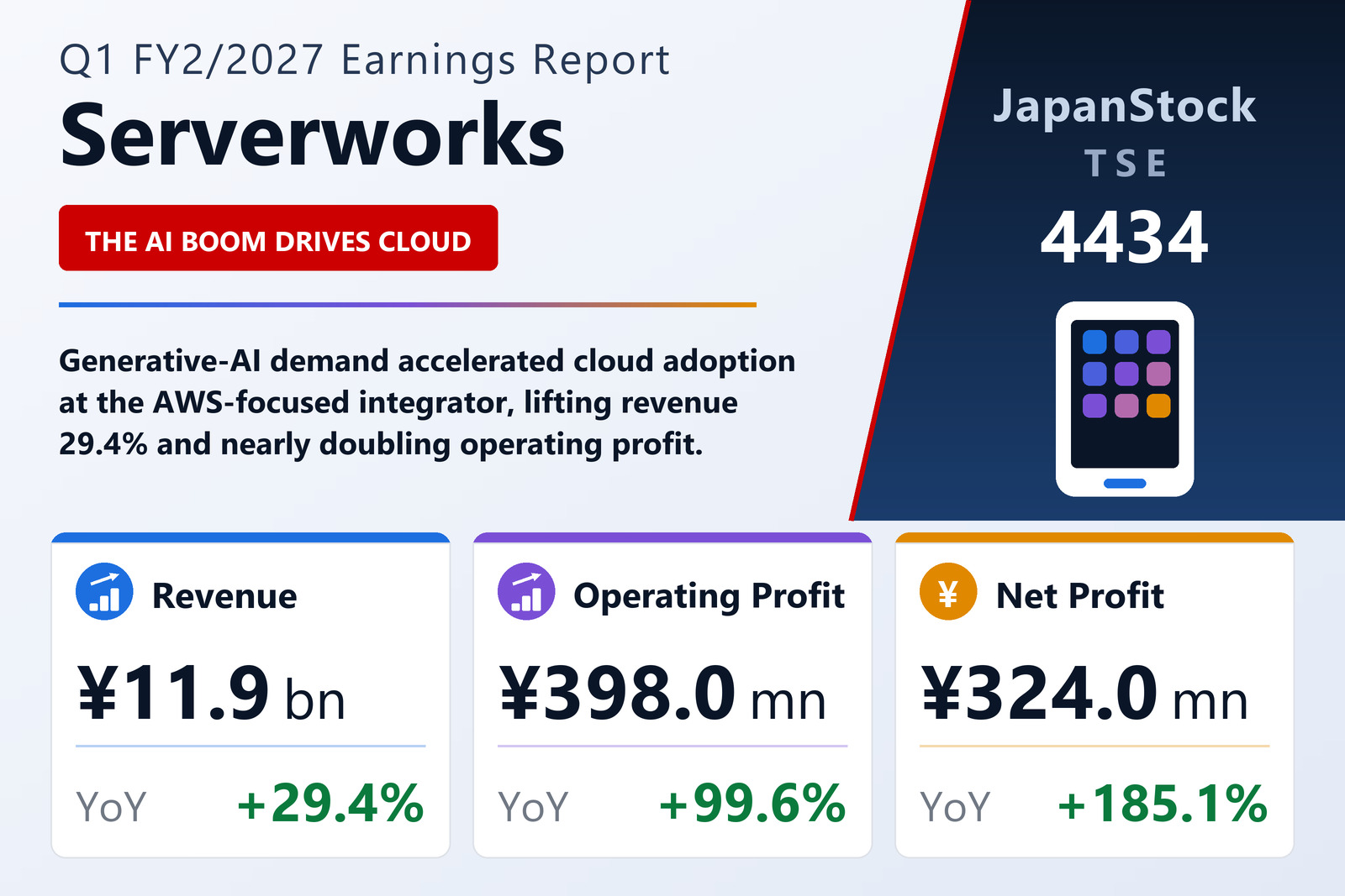 Serverworks Q1 FY2/2027 earnings summary