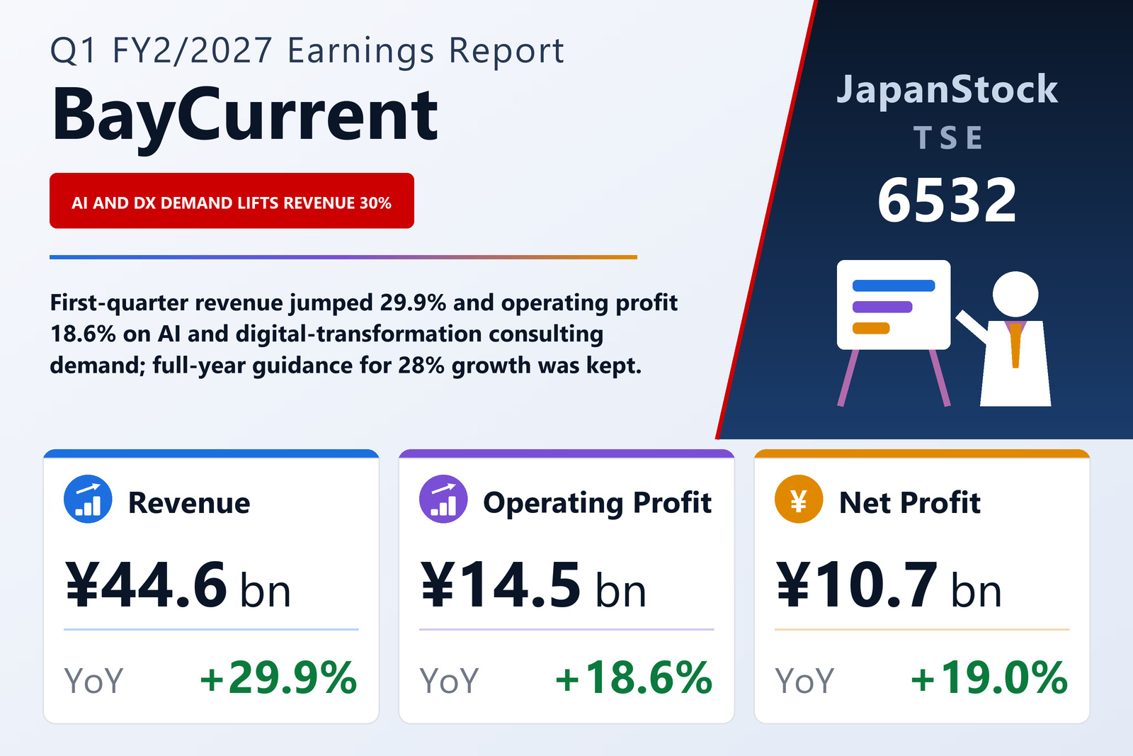 BayCurrent Q1 FY2/2027 earnings summary