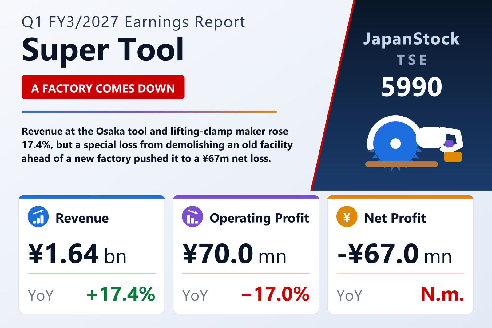 Super Tool Q1 FY3/2027 earnings summary