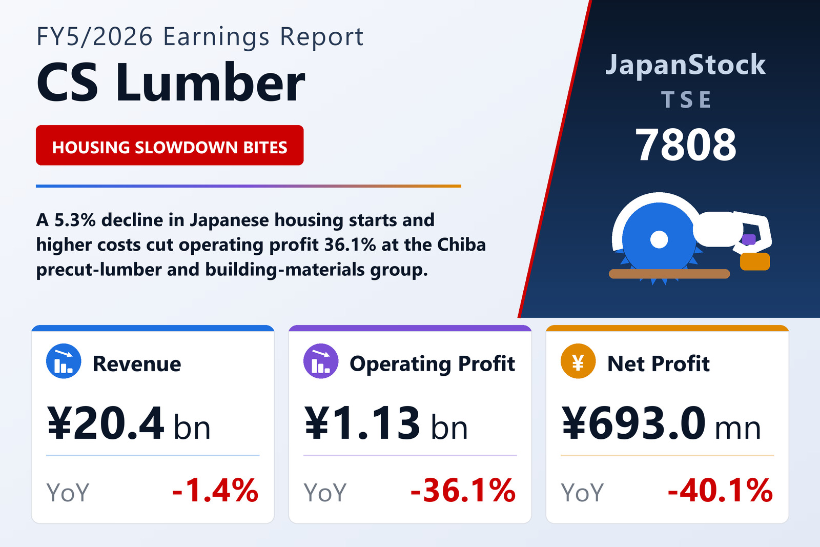 CS Lumber FY5/2026 earnings summary