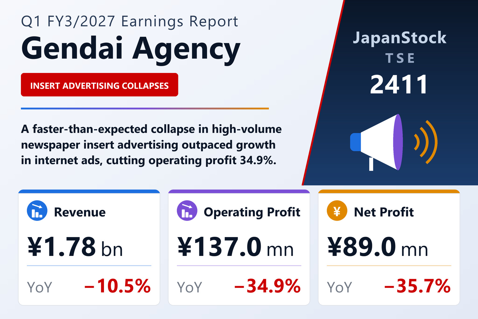 Gendai Agency Q1 FY3/2027 earnings summary