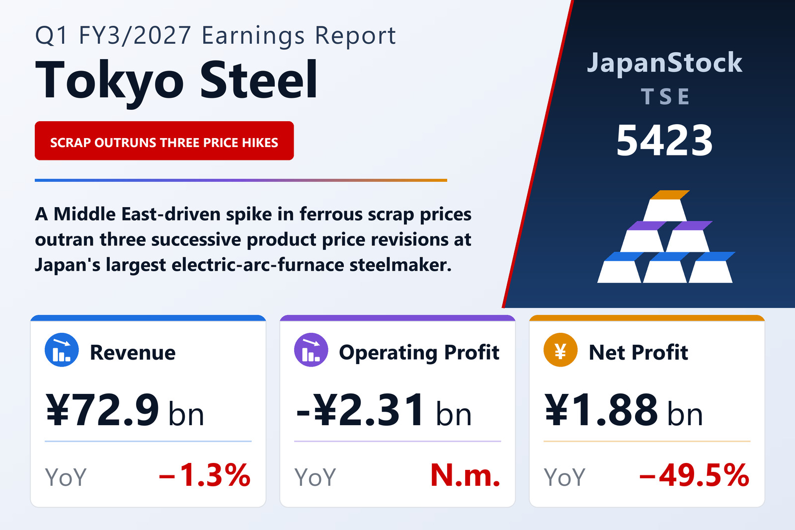 Tokyo Steel Q1 FY3/2027 earnings summary