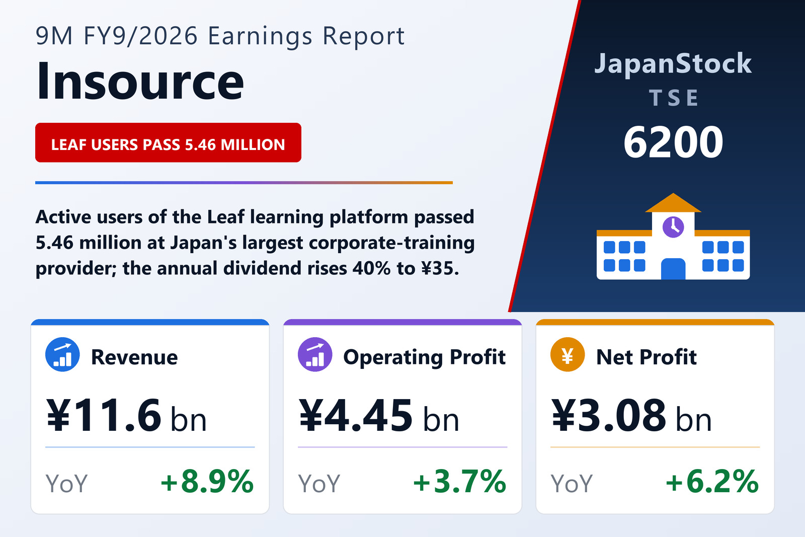 Insource 9M FY9/2026 earnings summary