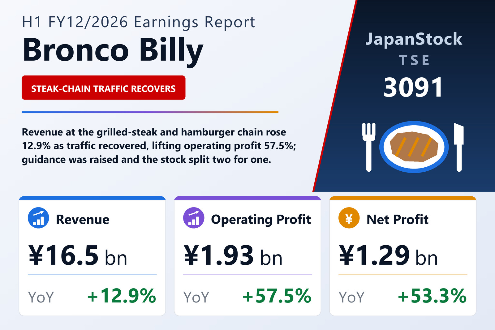 Bronco Billy H1 FY12/2026 earnings summary
