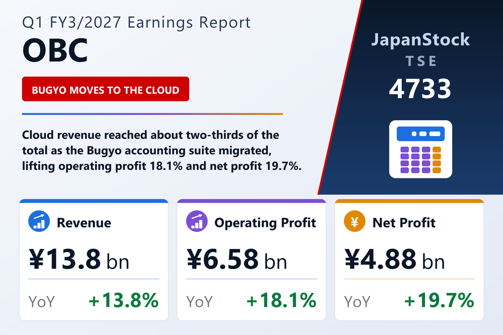 OBC Q1 FY3/2027 earnings summary