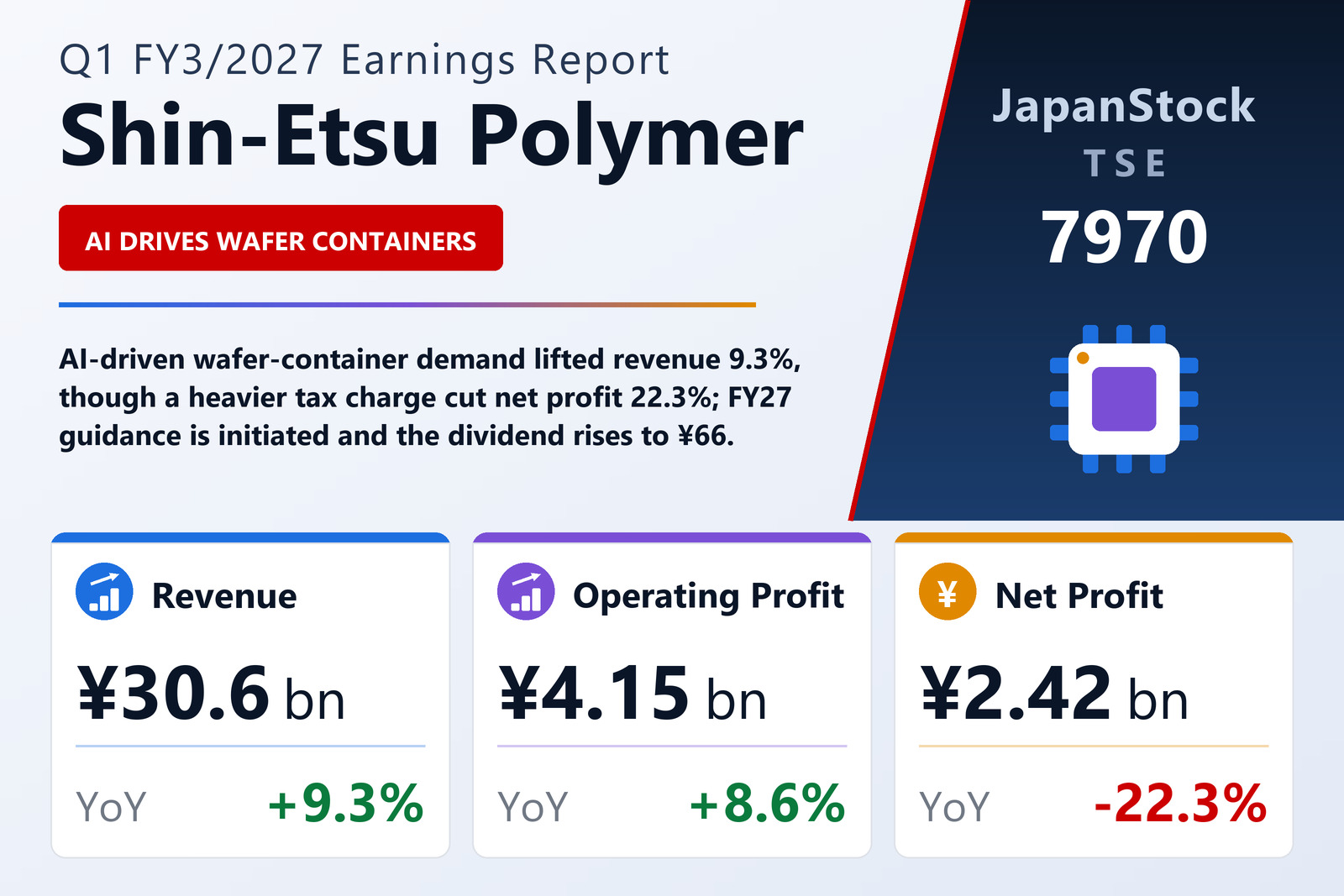 Shin-Etsu Polymer Q1 FY3/2027 earnings summary
