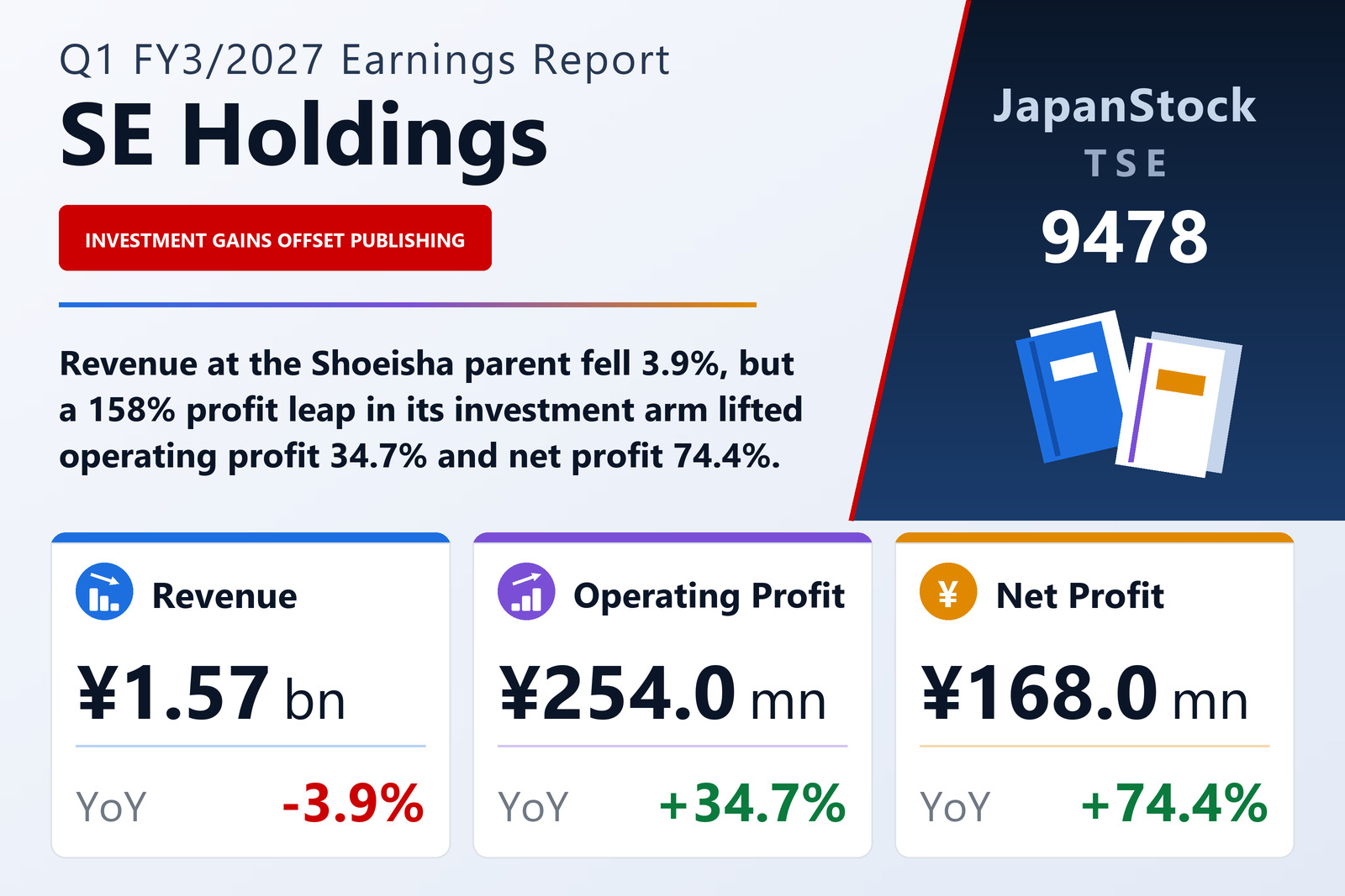 SE Holdings Q1 FY3/2027 earnings summary