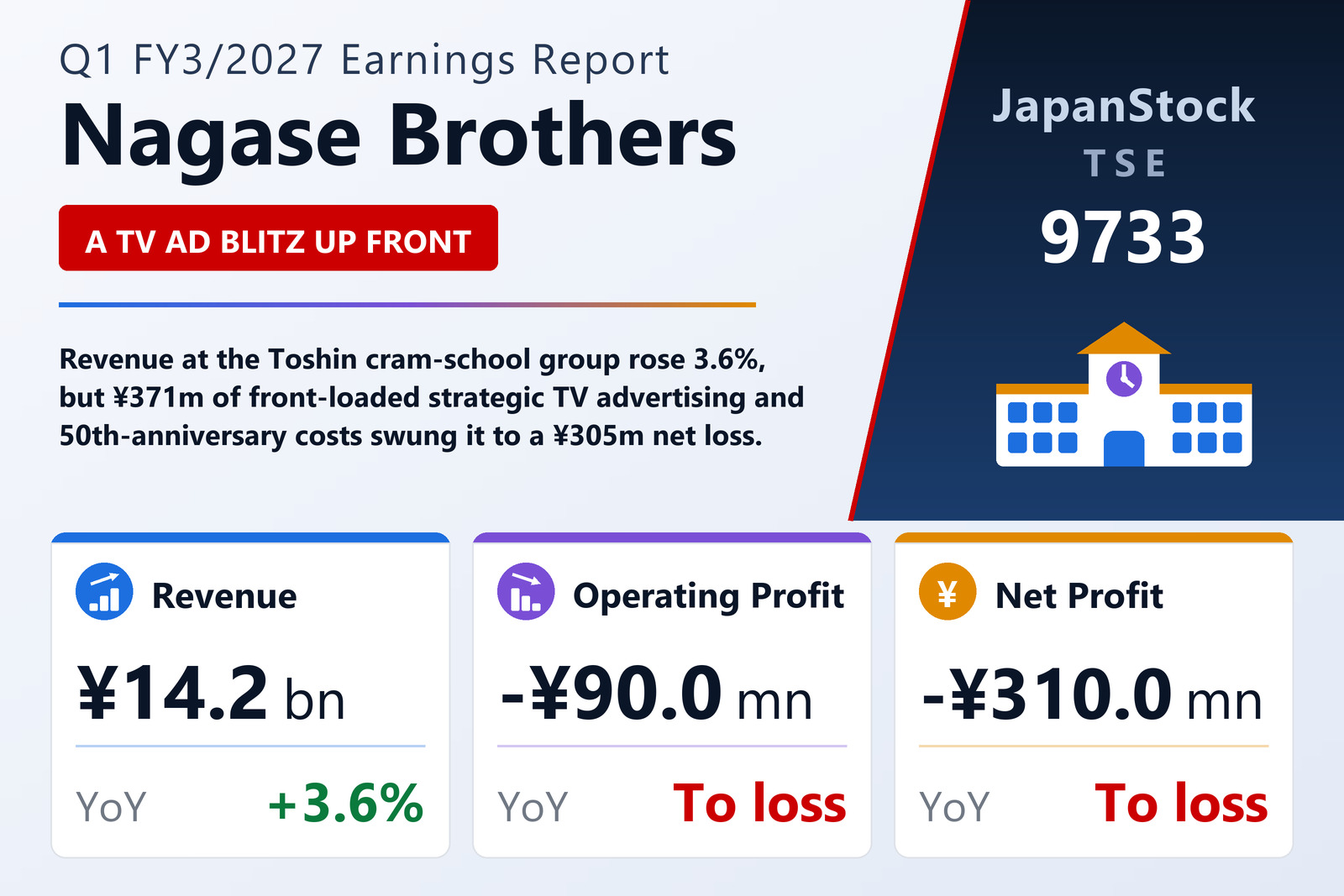 Nagase Brothers Q1 FY3/2027 earnings summary
