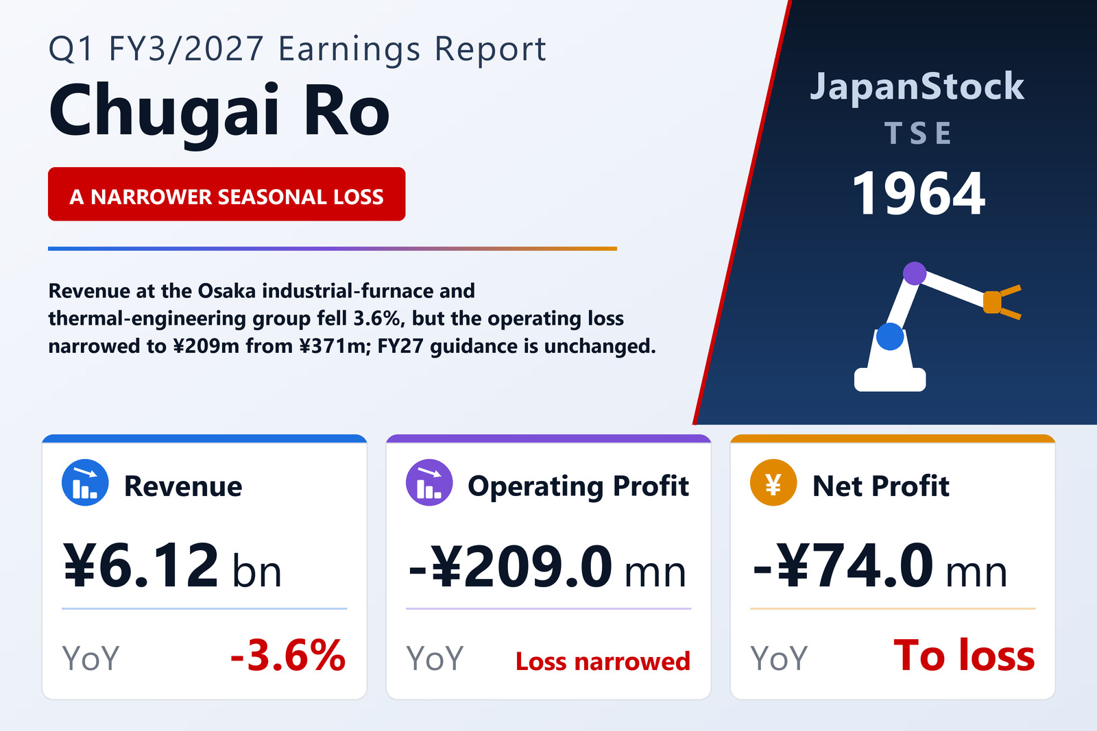 Chugai Ro Q1 FY3/2027 earnings summary