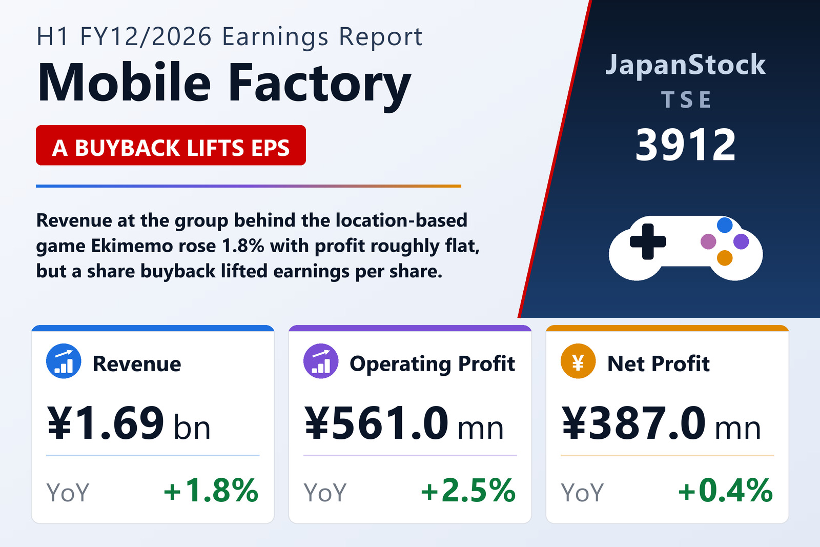 Mobile Factory H1 FY12/2026 earnings summary