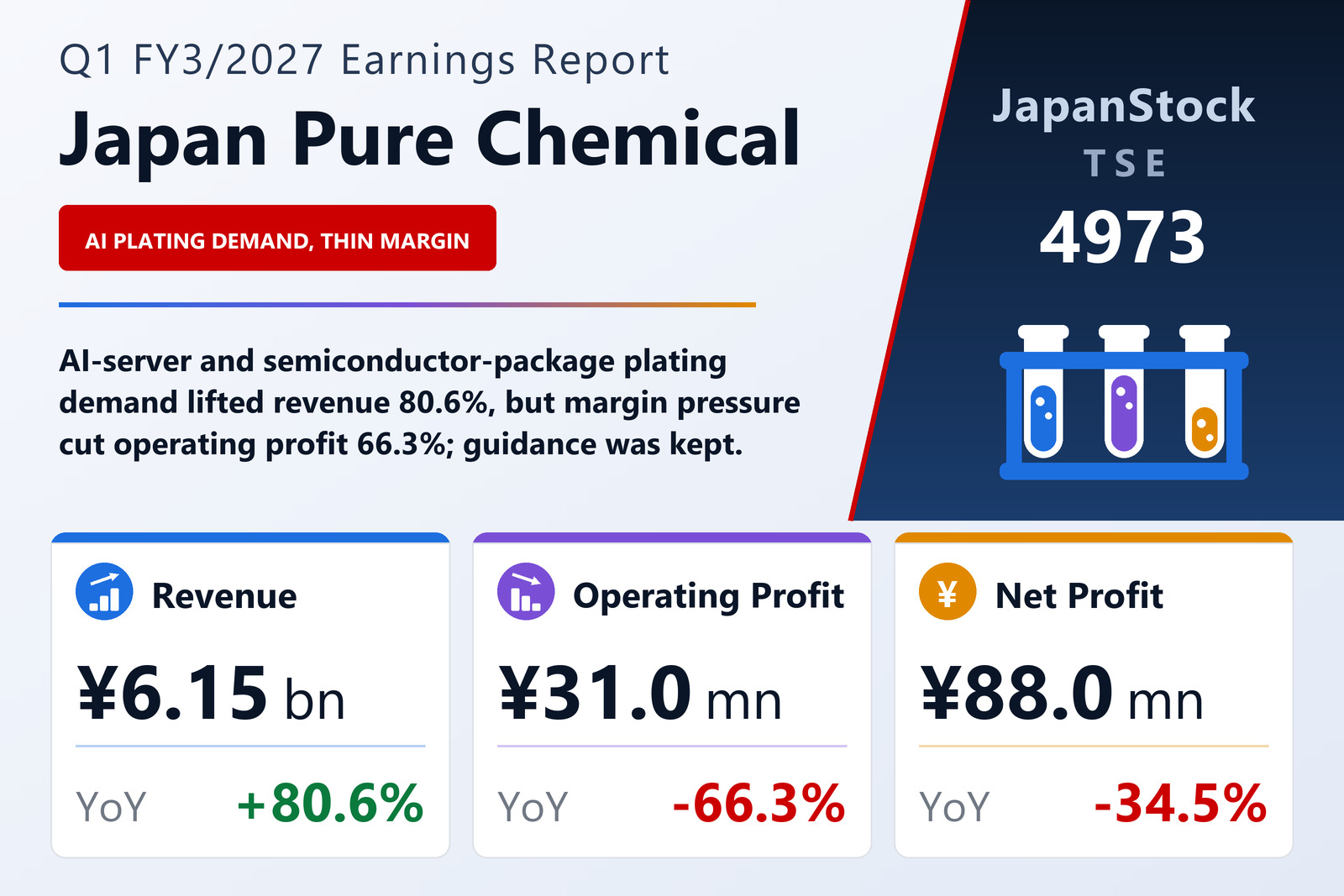 Japan Pure Chemical Q1 FY3/2027 earnings summary