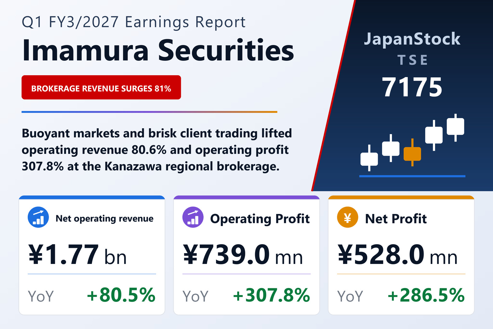 Imamura Securities Q1 FY3/2027 earnings summary