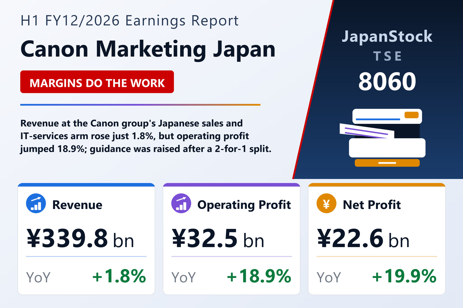 Canon Marketing Japan H1 FY12/2026 earnings summary