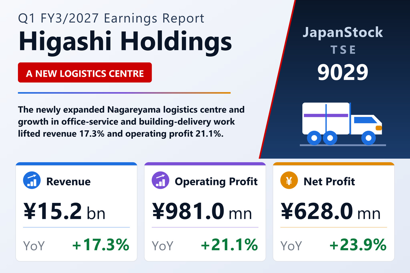 Higashi Holdings Q1 FY3/2027 earnings summary