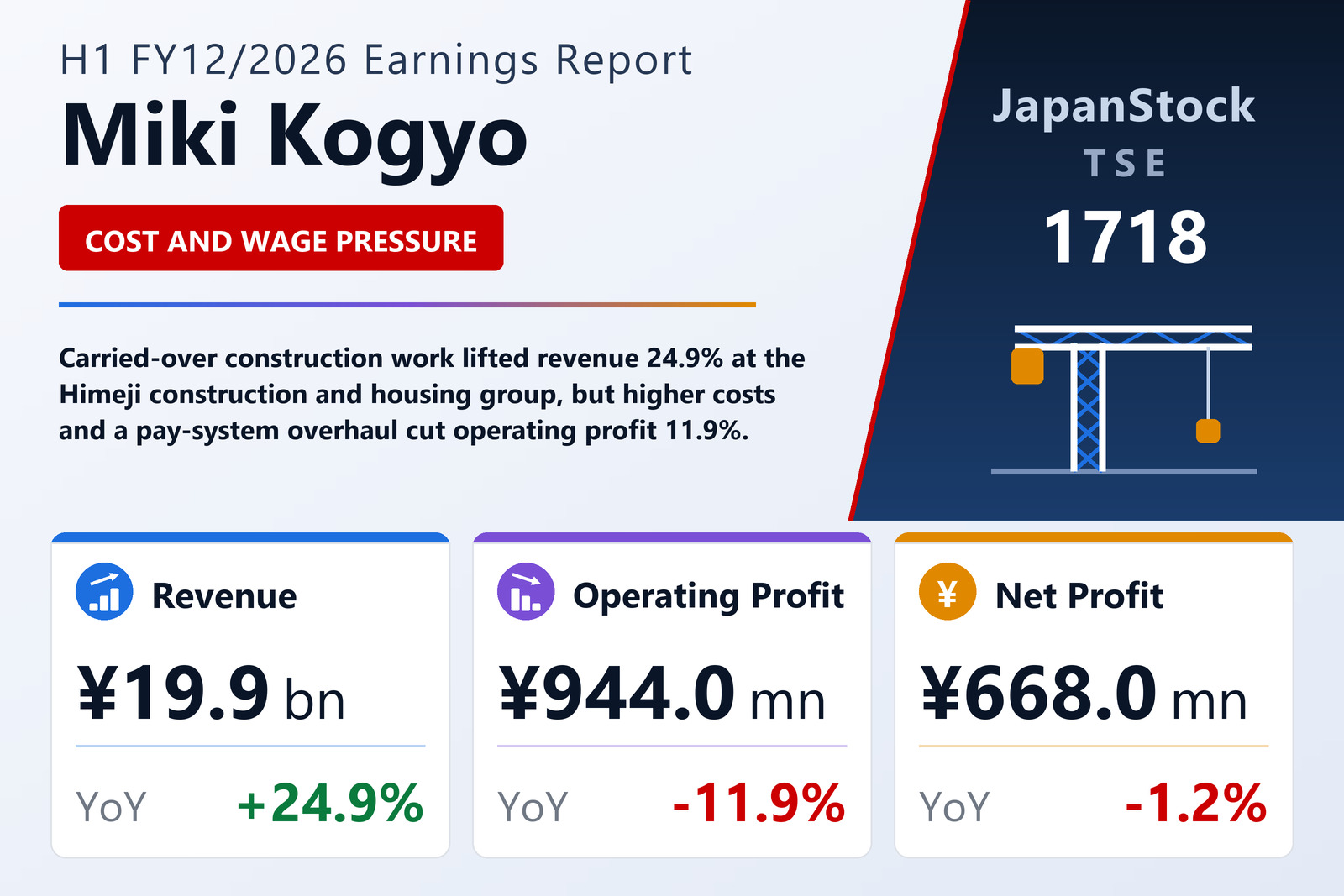 Miki Kogyo H1 FY12/2026 earnings summary