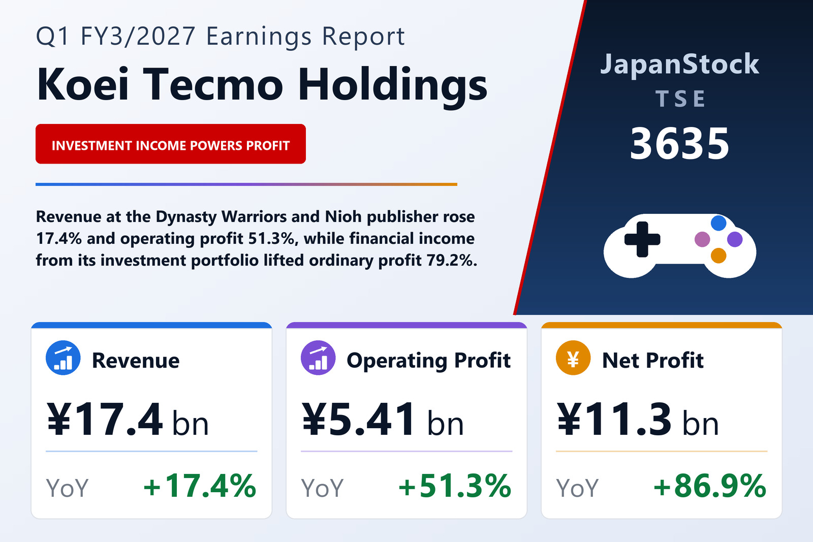 Koei Tecmo Holdings Q1 FY3/2027 earnings summary