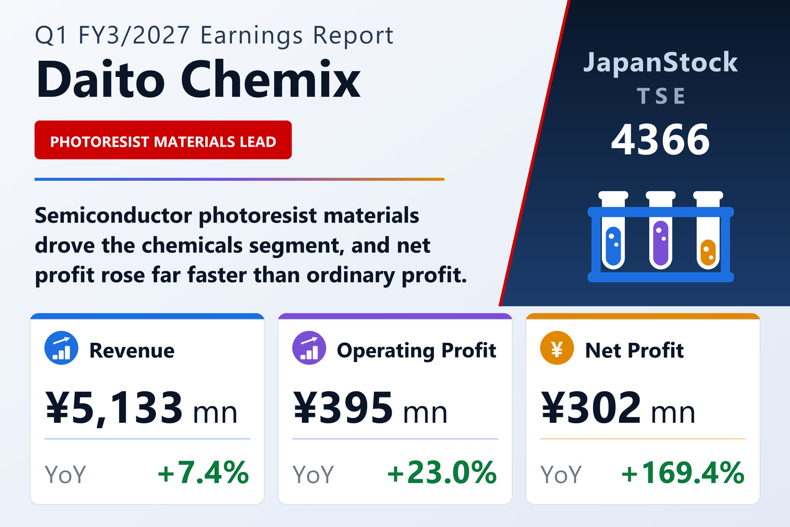 Daito Chemix Corporation Q1 FY3/2027 earnings summary