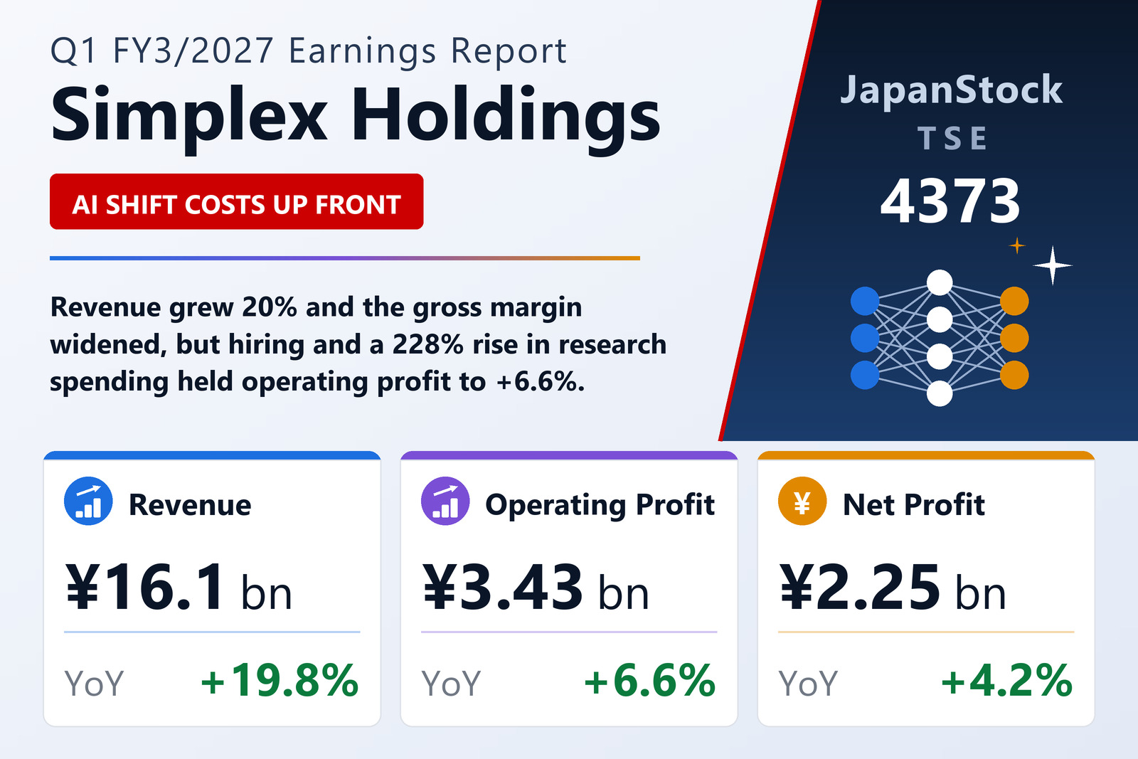 Simplex Holdings, Inc. Q1 FY3/2027 earnings summary