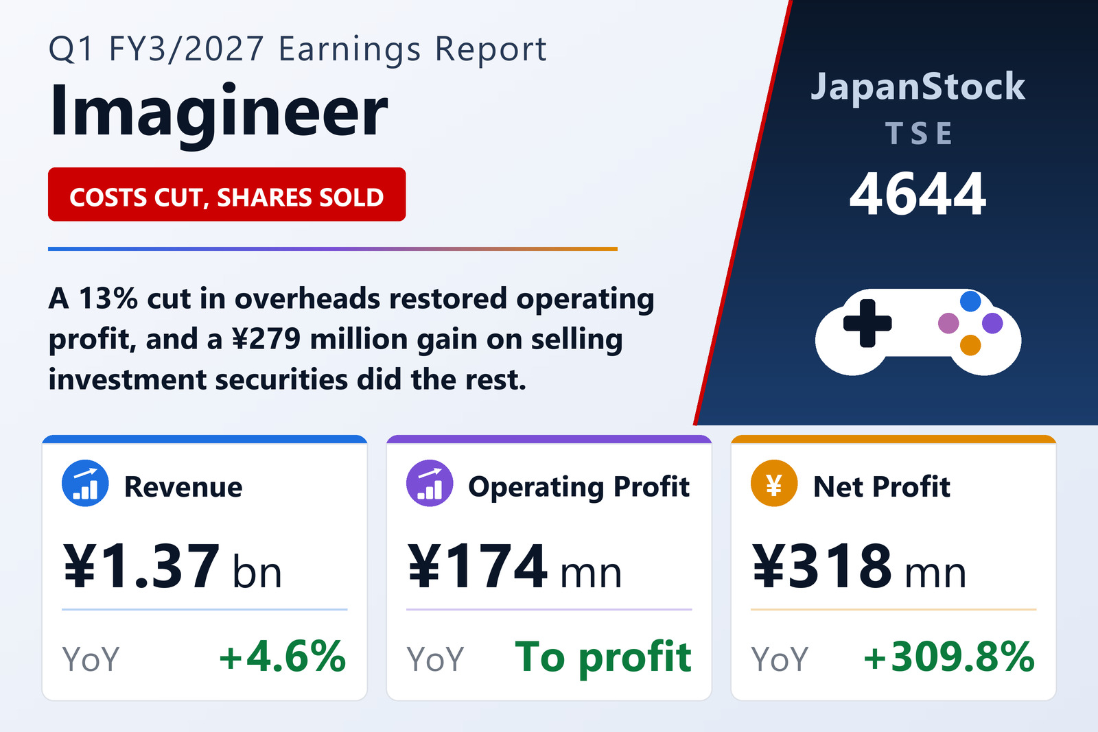 Imagineer Co., Ltd. Q1 FY3/2027 earnings summary
