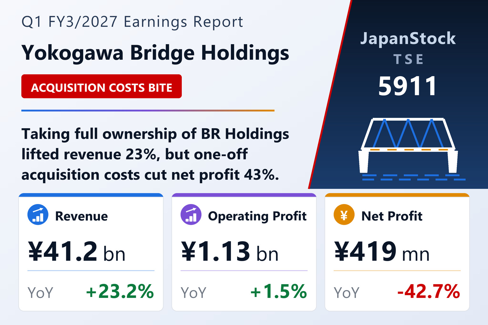 Yokogawa Bridge Holdings Corporation Q1 FY3/2027 earnings summary