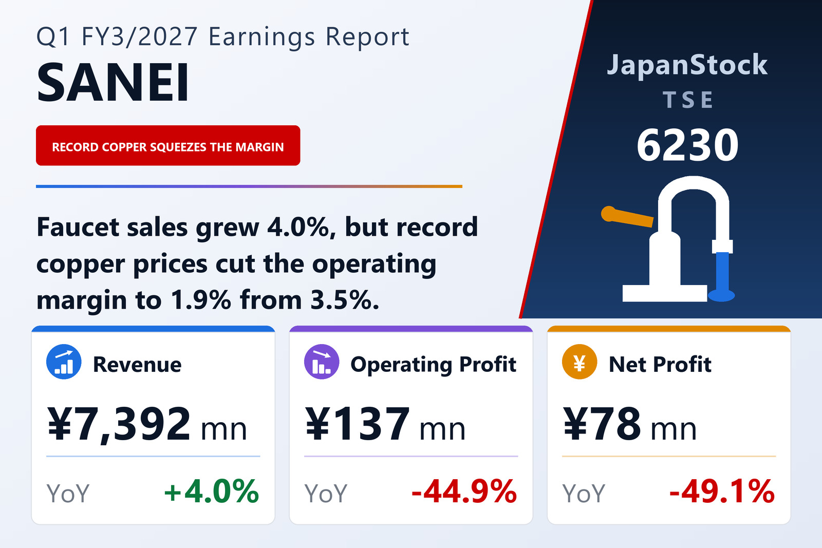SANEI LTD. Q1 FY3/2027 earnings summary