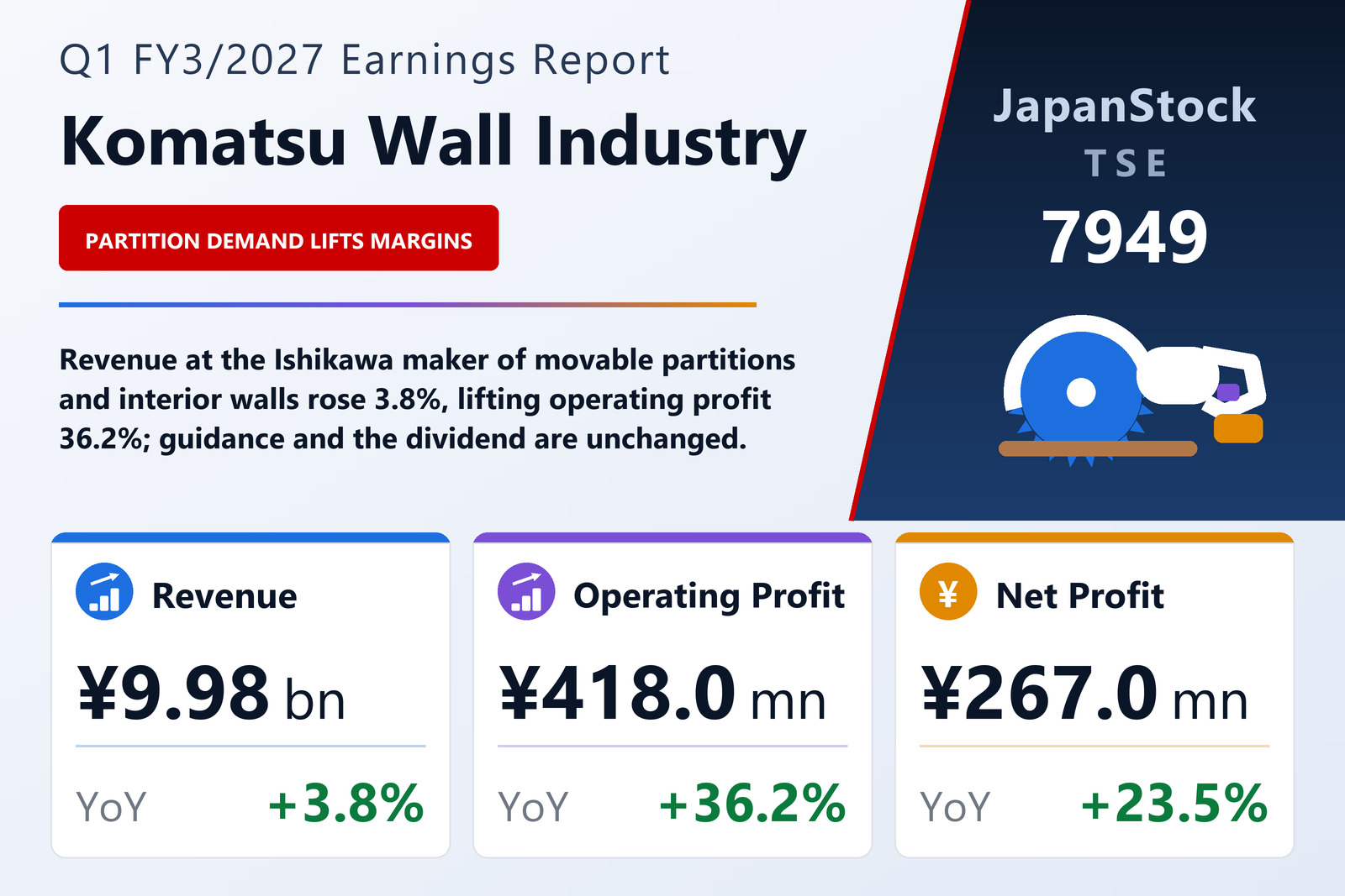 Komatsu Wall Industry Q1 FY3/2027 earnings summary