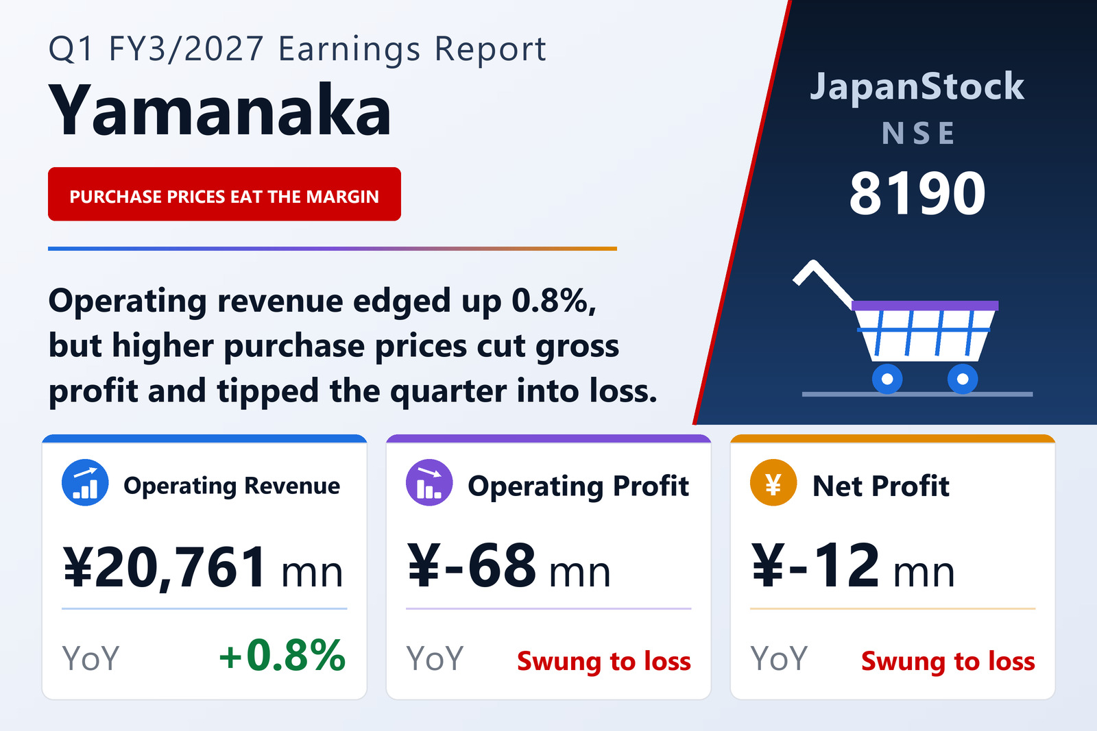 Yamanaka Co., Ltd. Q1 FY3/2027 earnings summary