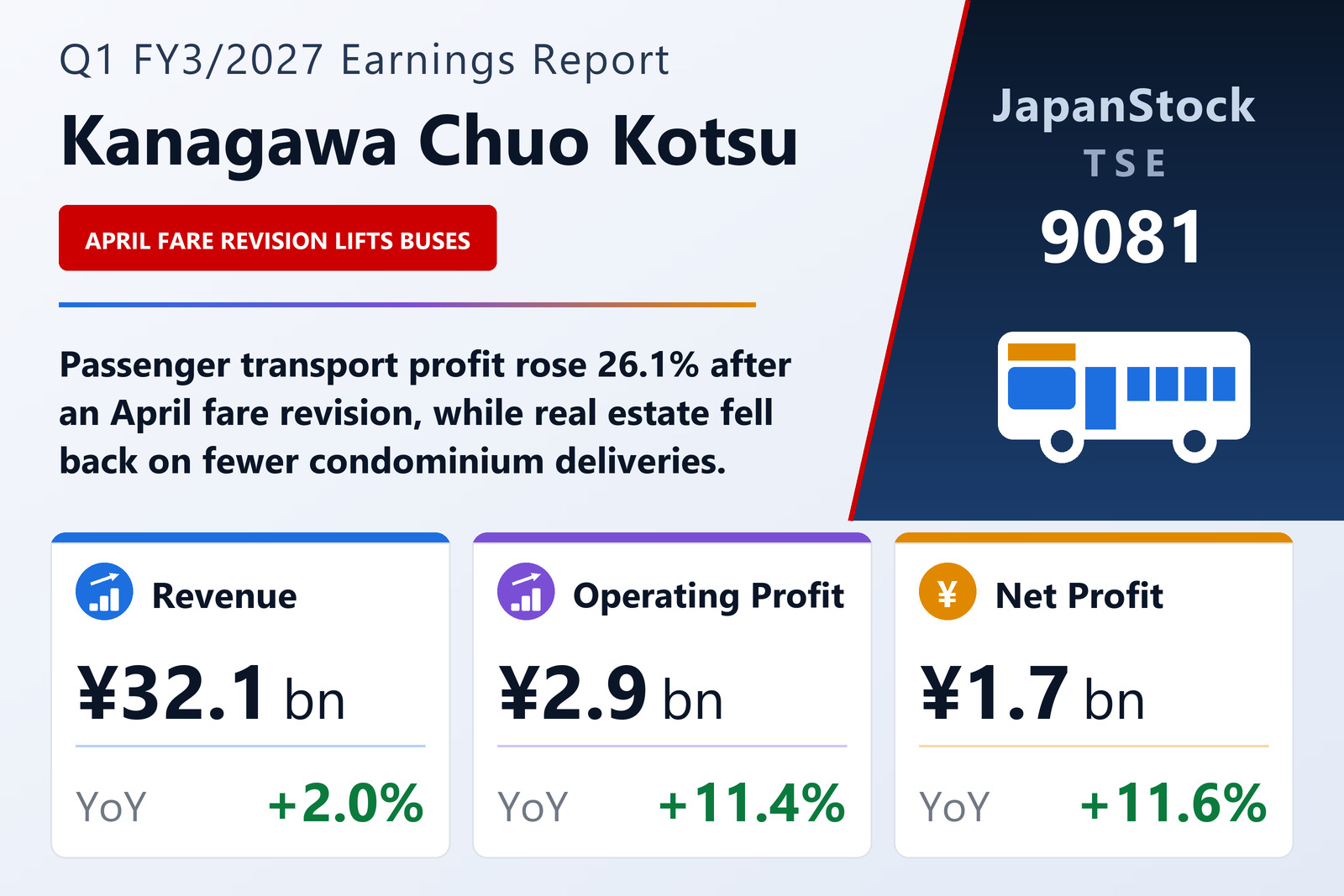 Kanagawa Chuo Kotsu Co., Ltd. Q1 FY3/2027 earnings summary