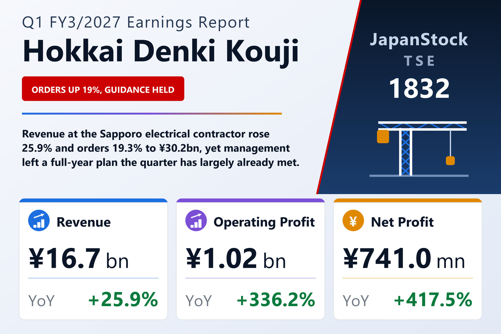 Hokkai Denki Kouji Q1 FY3/2027 earnings summary