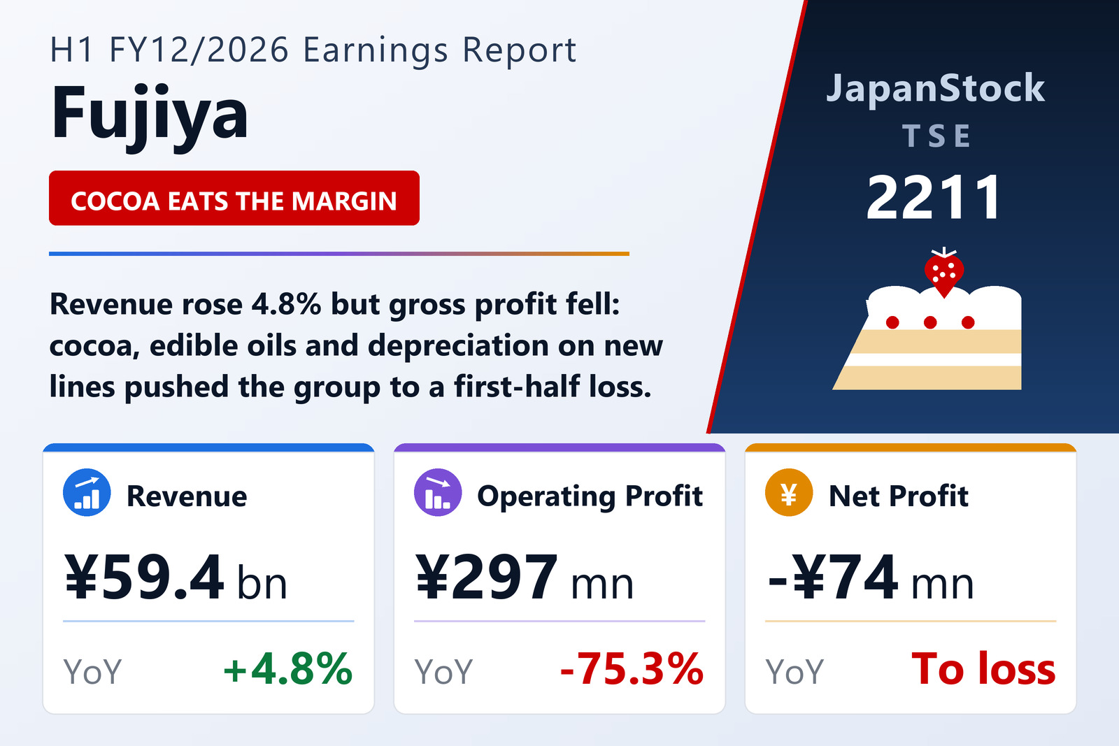 Fujiya Co., Ltd. H1 FY12/2026 earnings summary