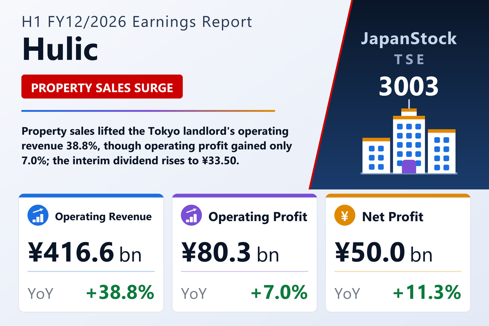 Hulic H1 FY12/2026 earnings summary