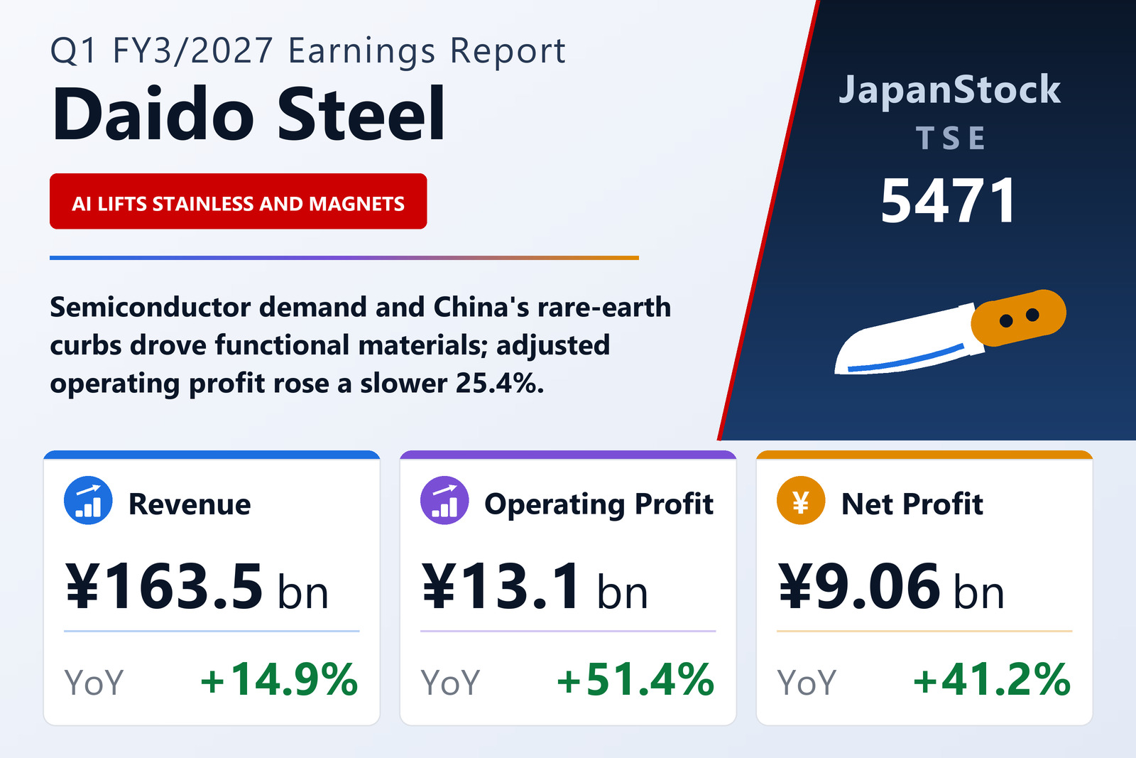 Daido Steel Co., Ltd. Q1 FY3/2027 earnings summary