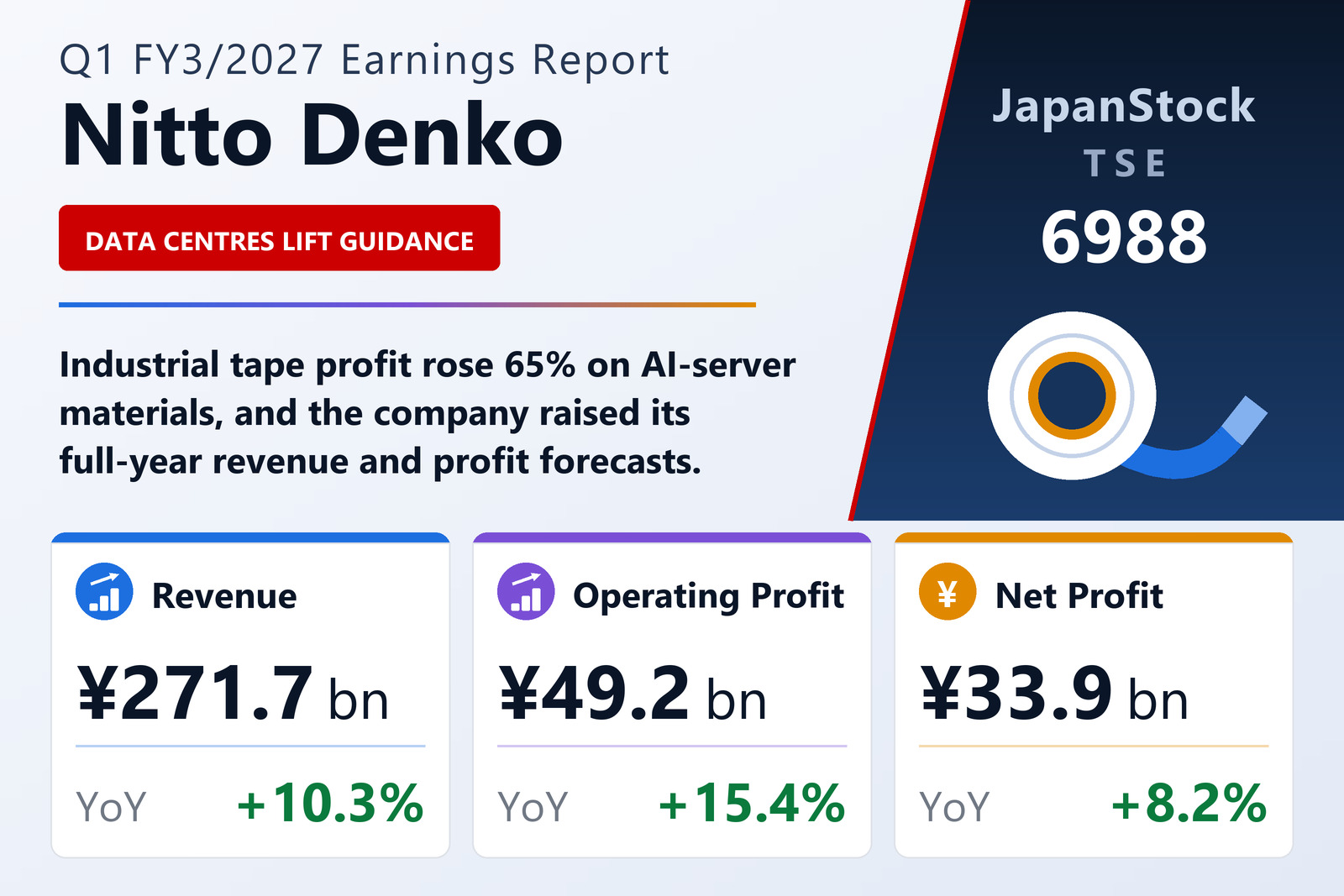 Nitto Denko Corporation Q1 FY3/2027 earnings summary