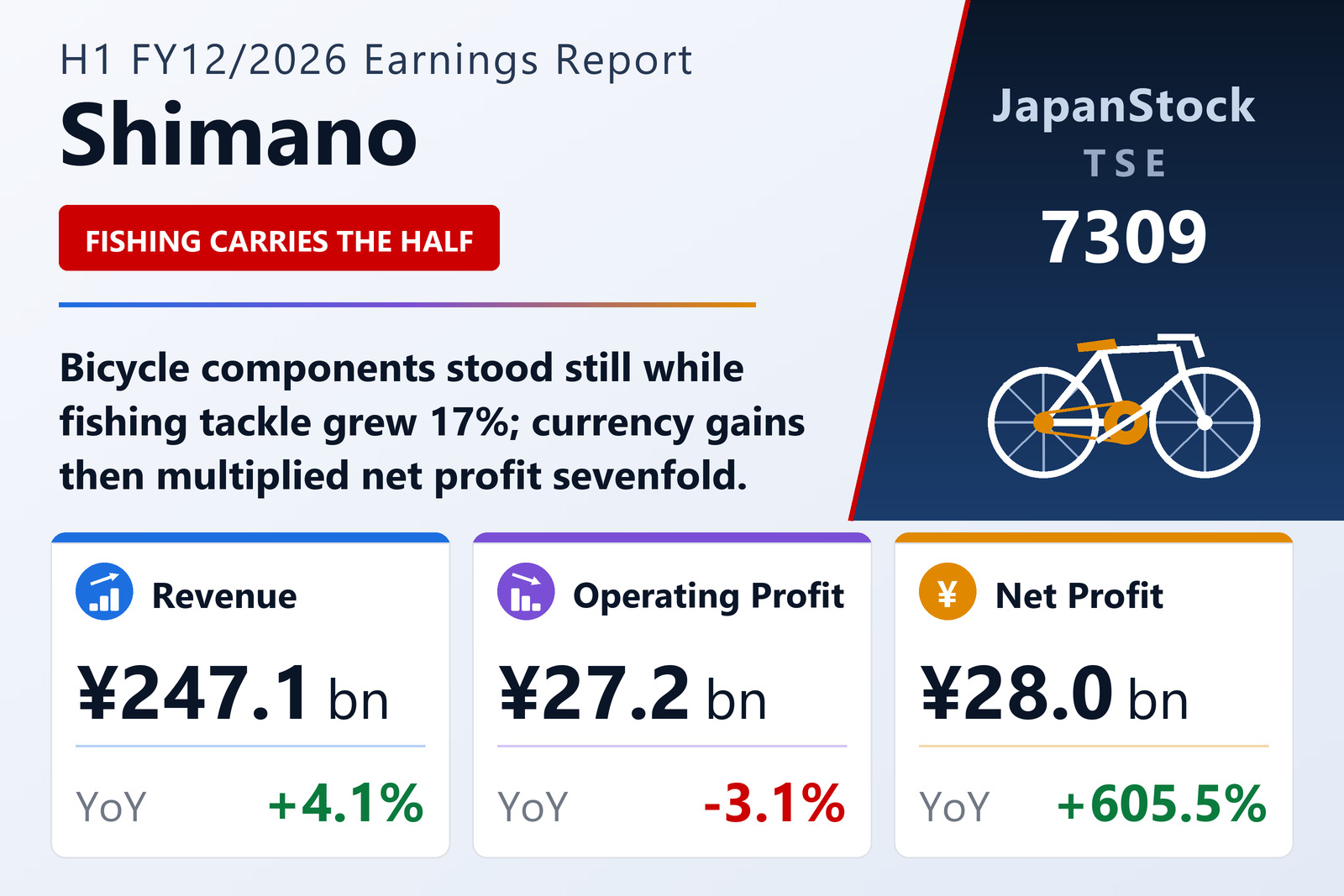 Shimano Inc. H1 FY12/2026 earnings summary