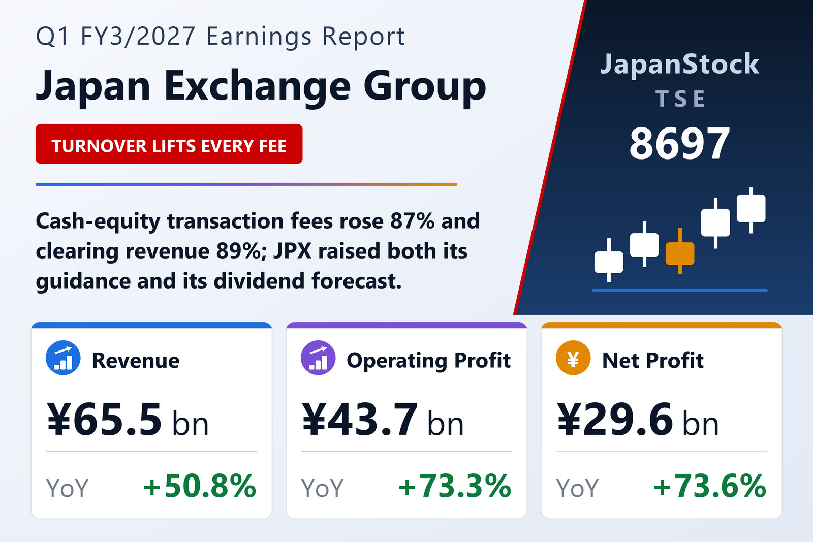Japan Exchange Group, Inc. Q1 FY3/2027 earnings summary