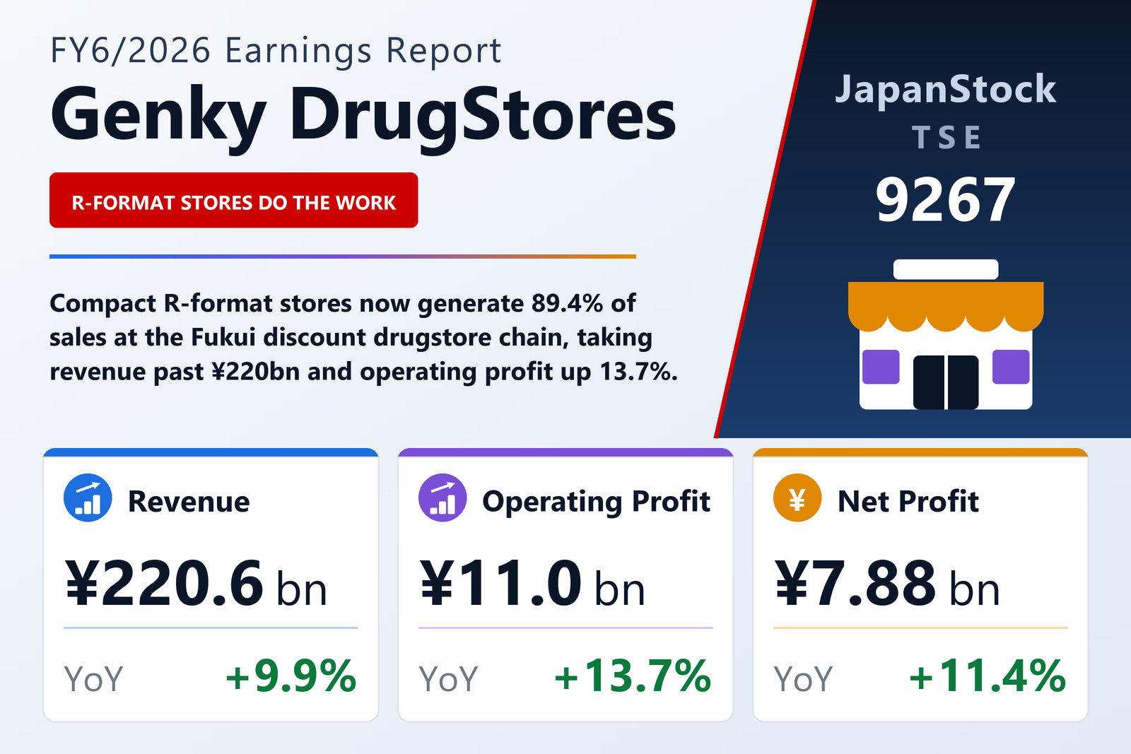 Genky DrugStores FY6/2026 earnings summary